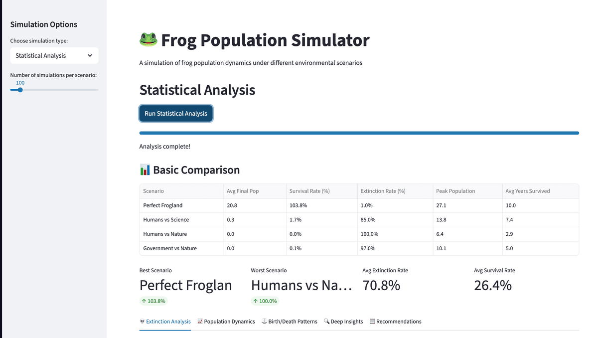 Frog Population Simulator